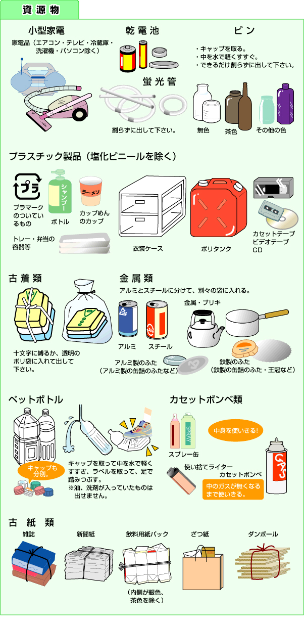 館林衛生施設組合 取扱いできるごみについて